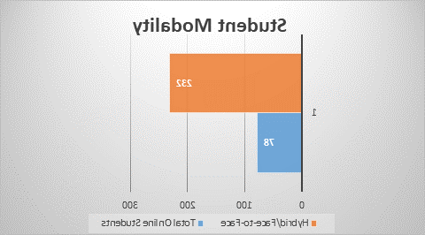 Dashboard two - mobality